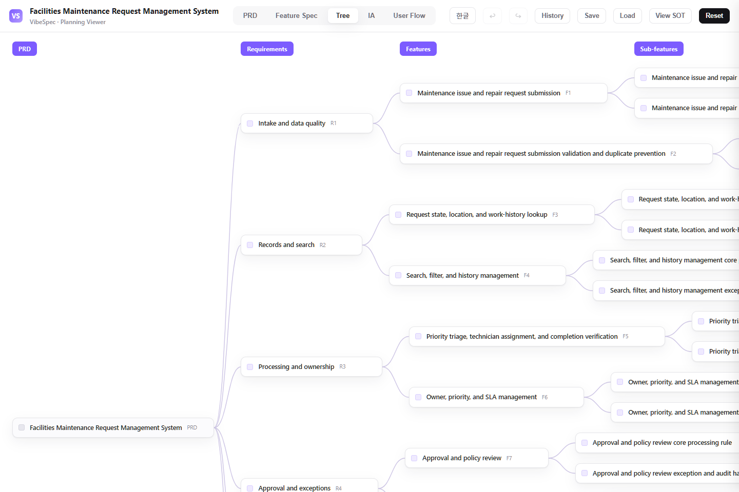 Facilities Maintenance Request Management System requirements, features, and detailed capabilities shown as a connected tree