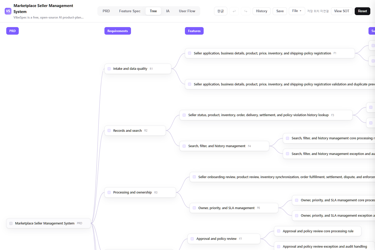 Marketplace Seller Management System requirements, features, and detailed capabilities shown as a connected tree