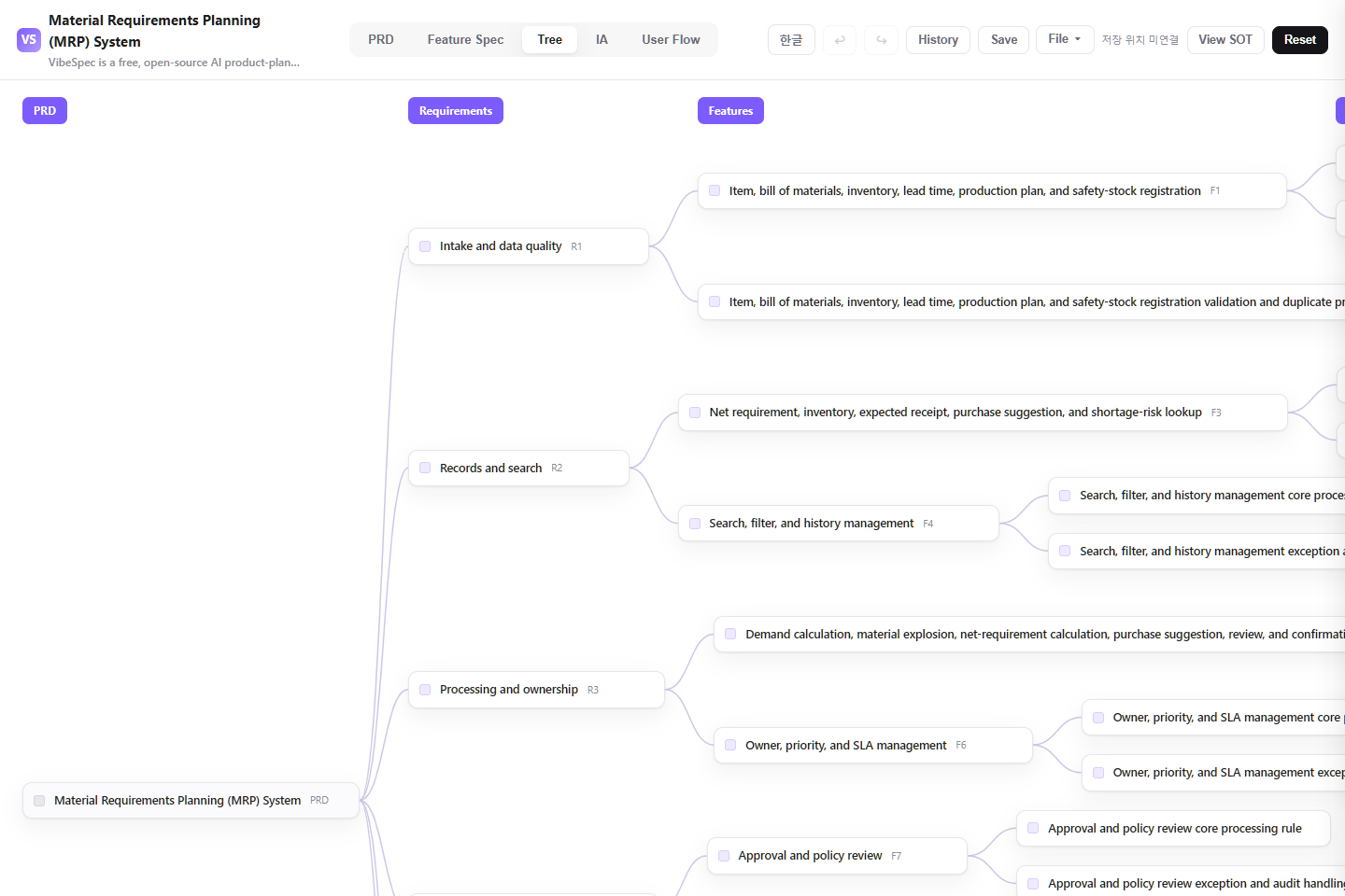 Material Requirements Planning (MRP) System requirements, features, and detailed capabilities shown as a connected tree