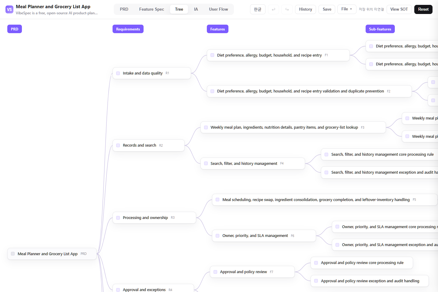 Meal Planner and Grocery List App requirements, features, and detailed capabilities shown as a connected tree
