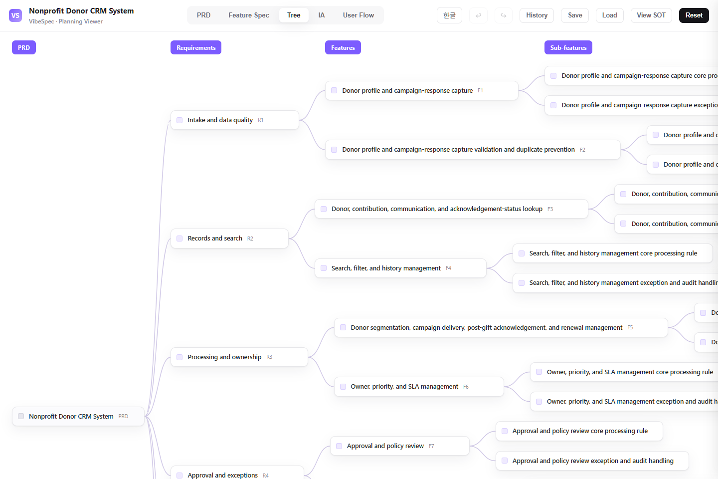 Nonprofit Donor CRM System requirements, features, and detailed capabilities shown as a connected tree