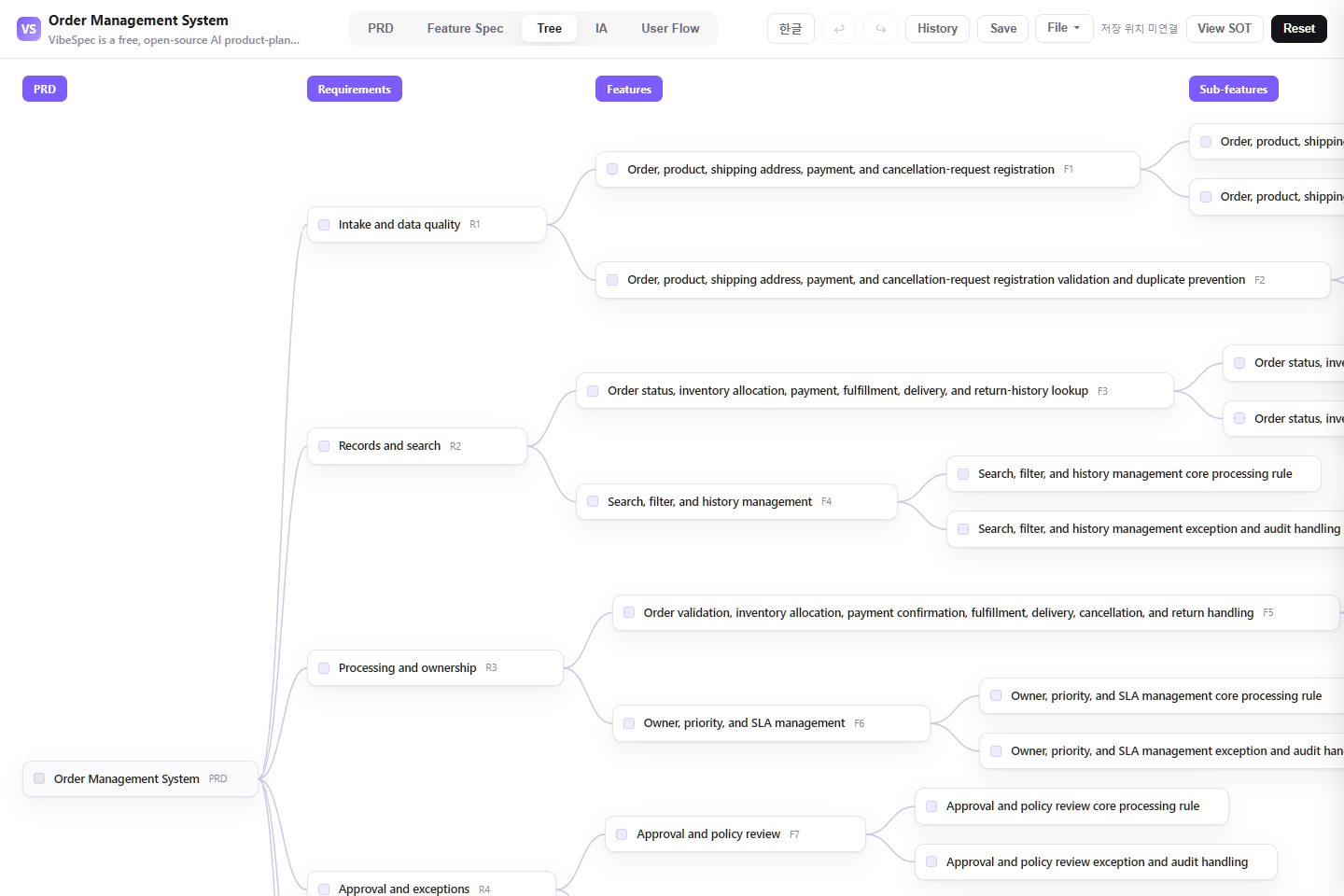 Order Management System requirements, features, and detailed capabilities shown as a connected tree