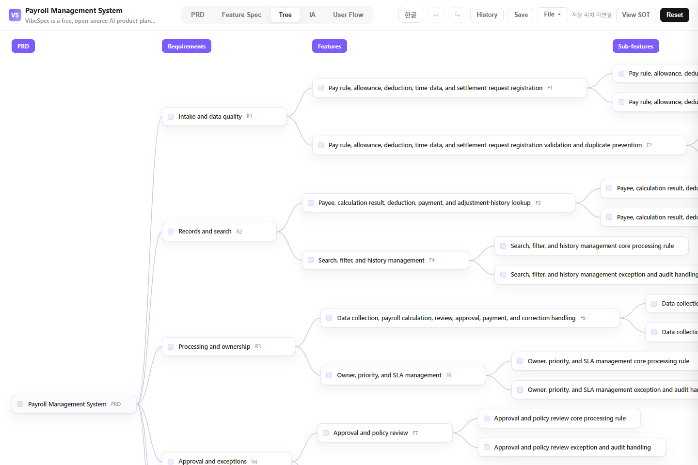 Payroll Management System requirements, features, and detailed capabilities shown as a connected tree