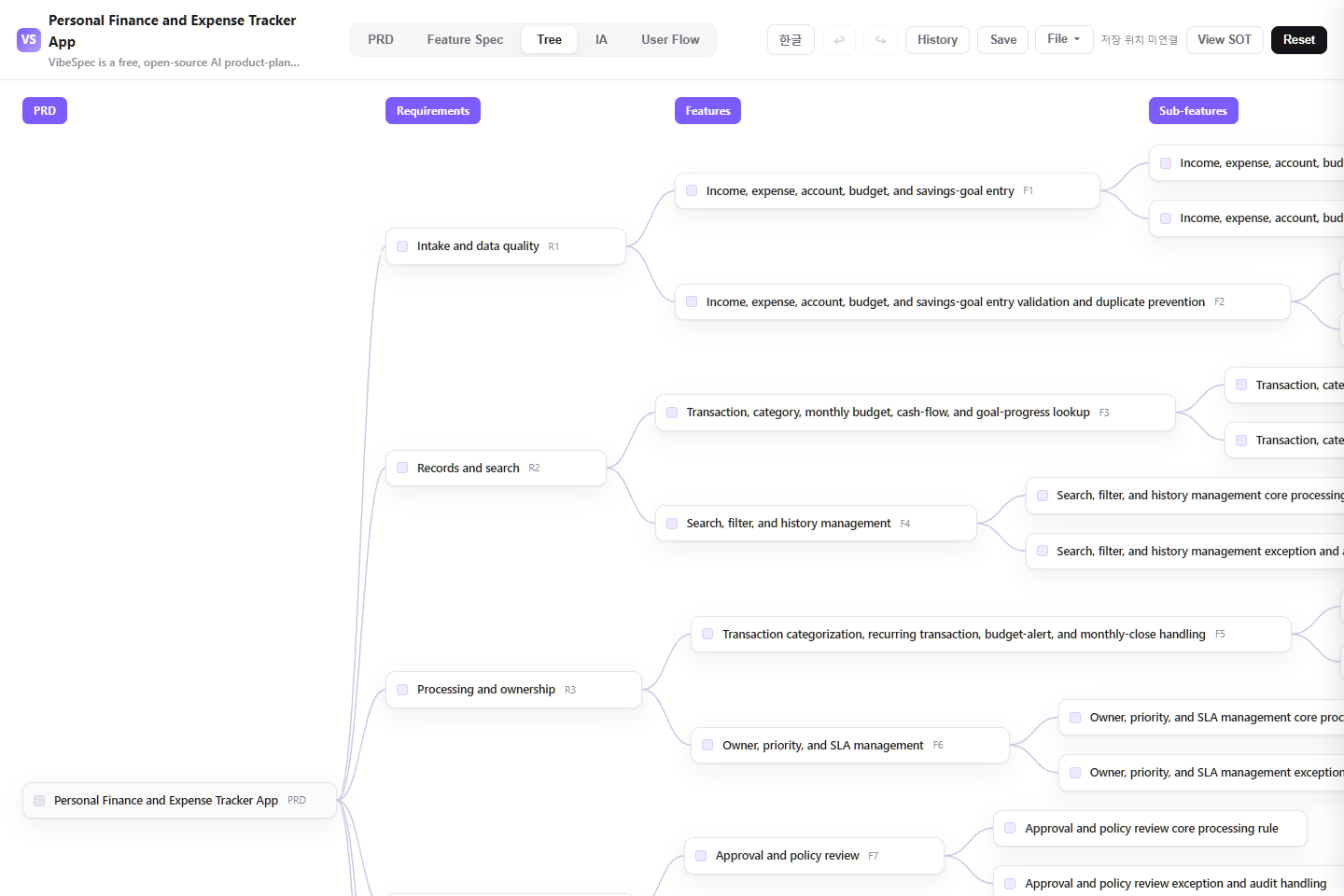 Personal Finance and Expense Tracker App requirements, features, and detailed capabilities shown as a connected tree