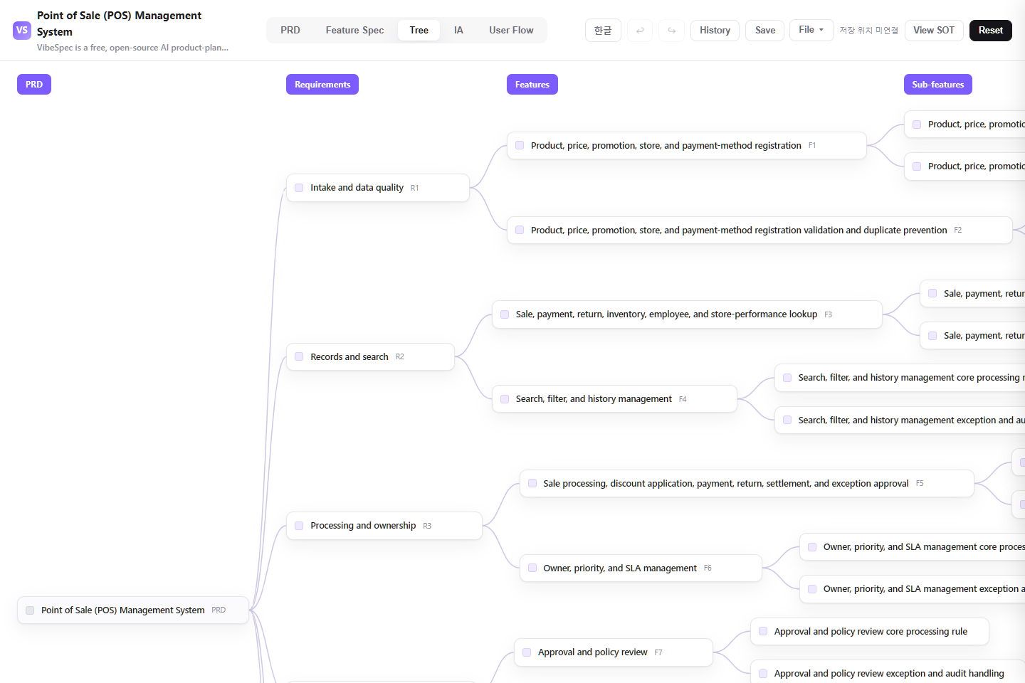 Point of Sale (POS) Management System requirements, features, and detailed capabilities shown as a connected tree