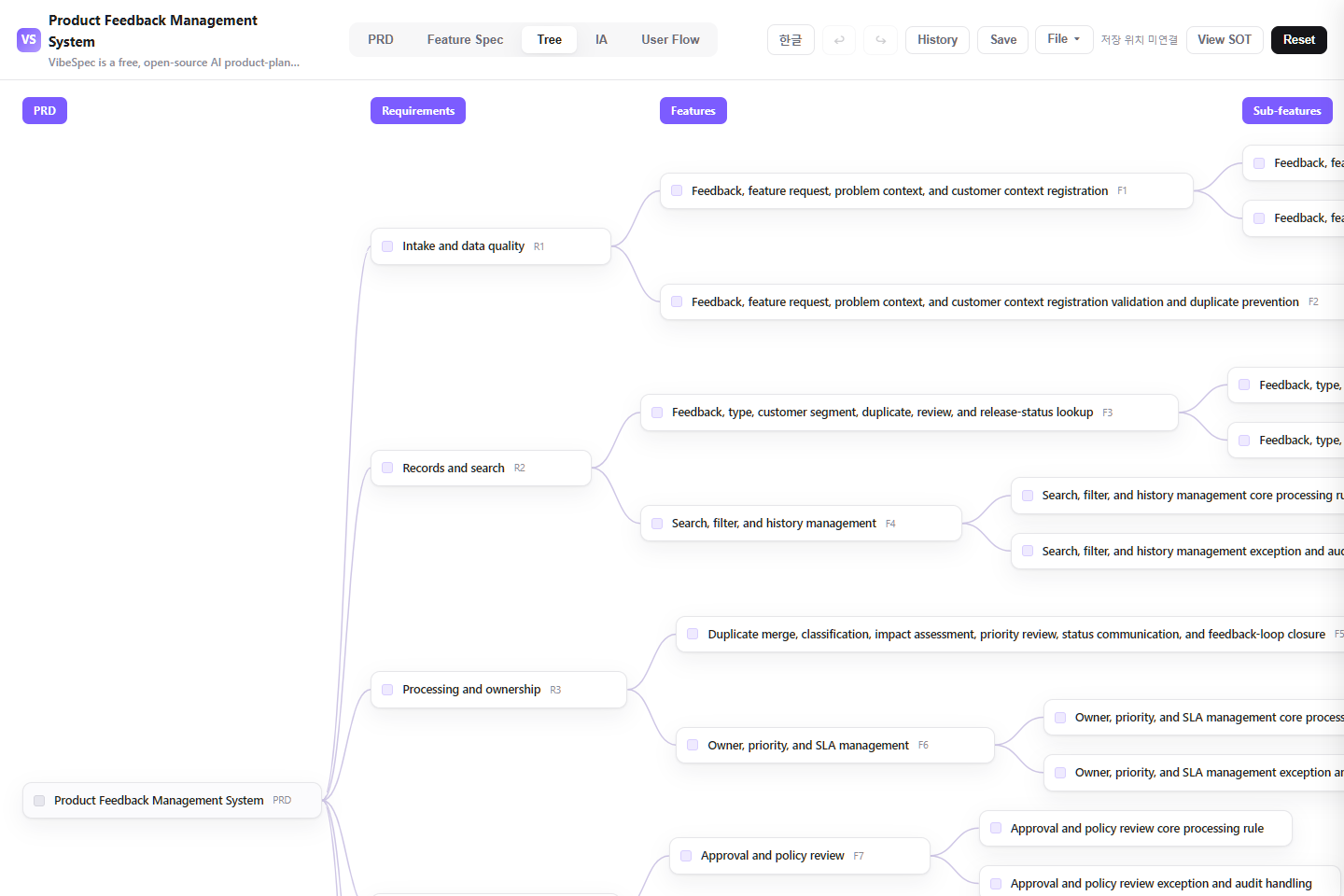 Product Feedback Management System requirements, features, and detailed capabilities shown as a connected tree