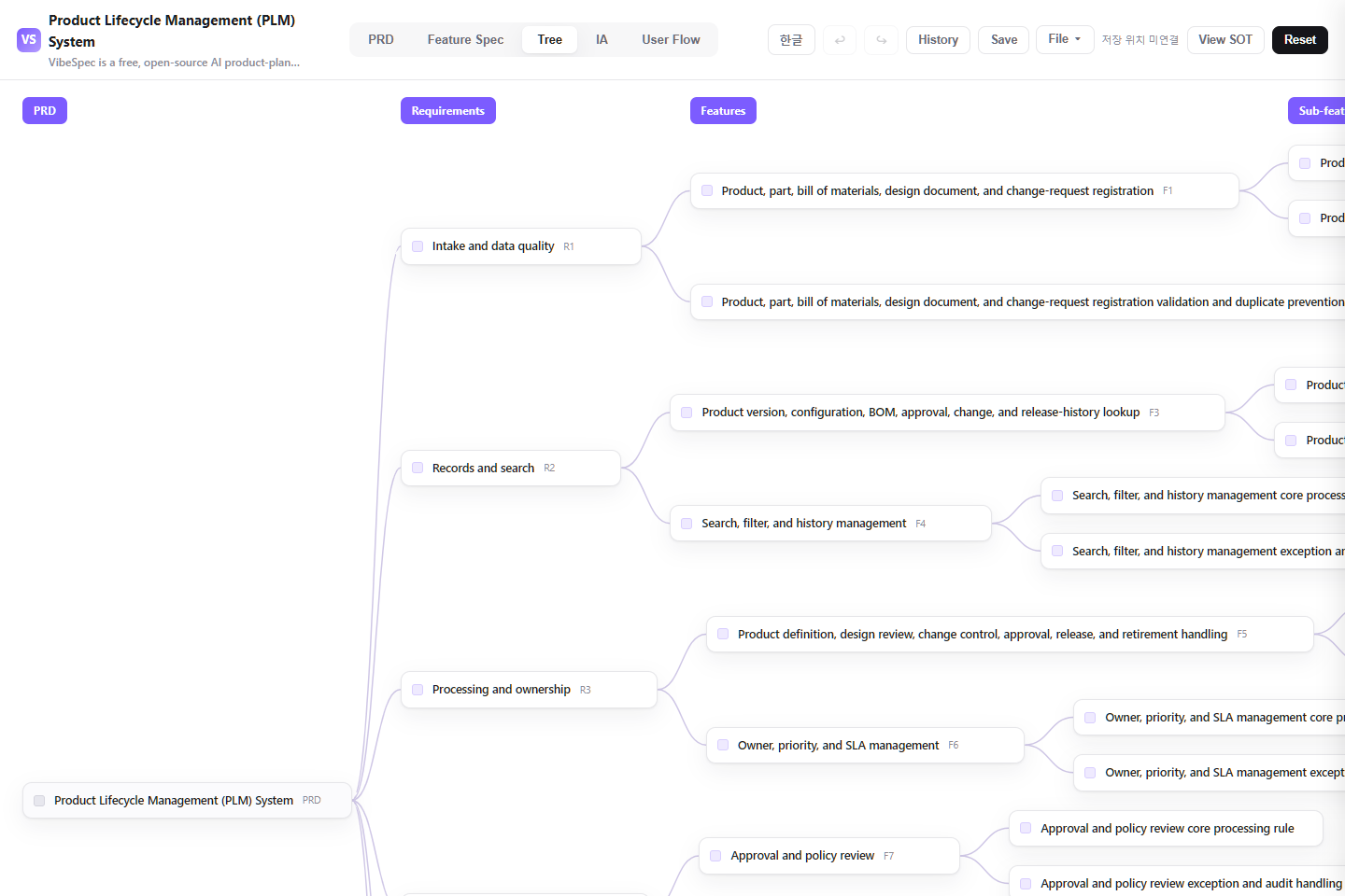 Product Lifecycle Management (PLM) System requirements, features, and detailed capabilities shown as a connected tree