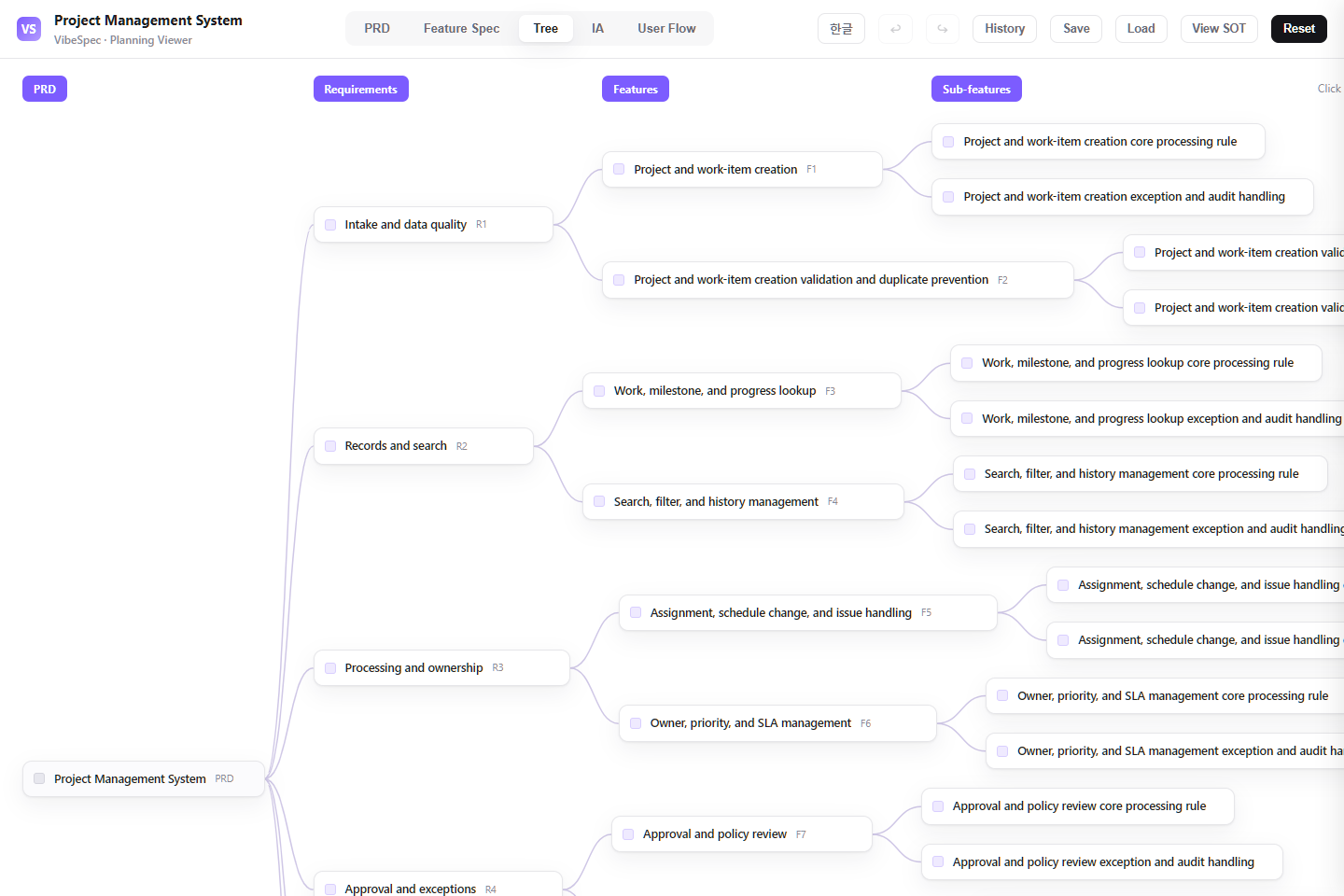 Project Management System requirements, features, and detailed capabilities shown as a connected tree