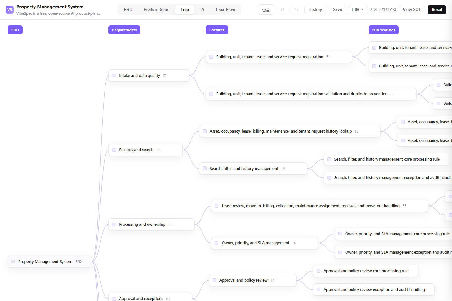 Property Management System requirements, features, and detailed capabilities shown as a connected tree