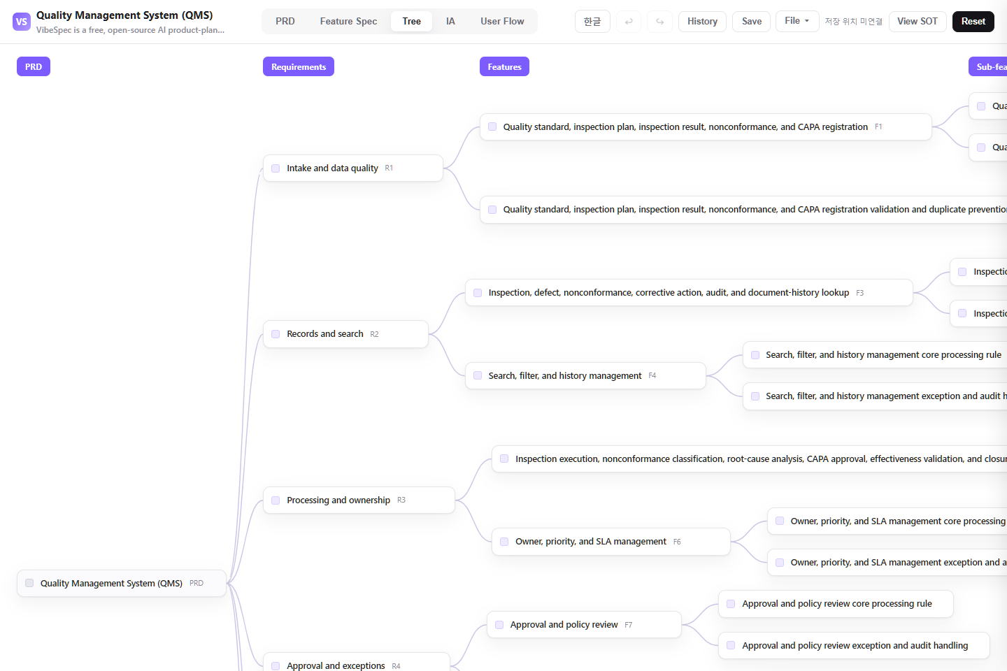 Quality Management System (QMS) requirements, features, and detailed capabilities shown as a connected tree