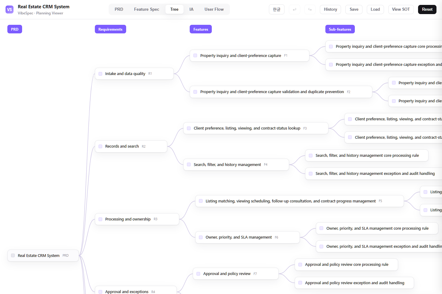 Real Estate CRM System requirements, features, and detailed capabilities shown as a connected tree