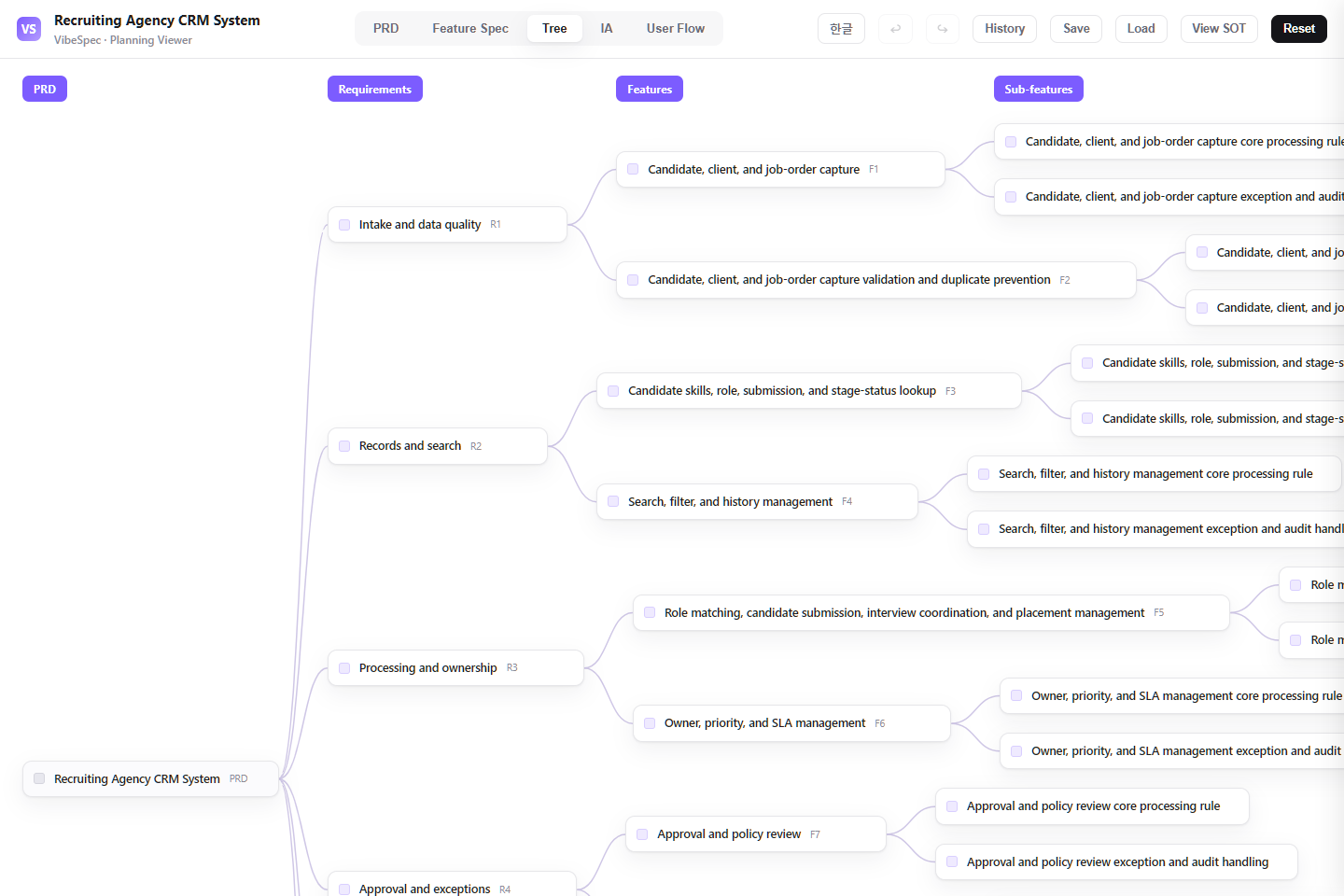 Recruiting Agency CRM System requirements, features, and detailed capabilities shown as a connected tree