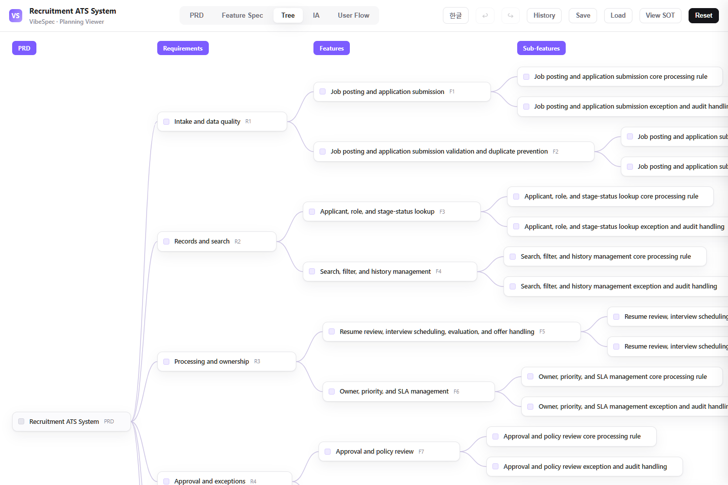 Recruitment ATS System requirements, features, and detailed capabilities shown as a connected tree