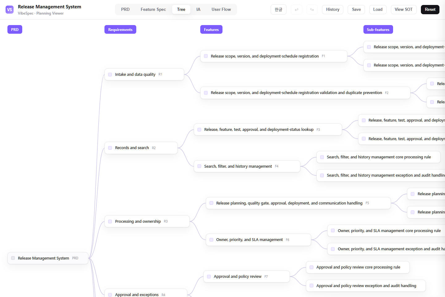 Release Management System requirements, features, and detailed capabilities shown as a connected tree