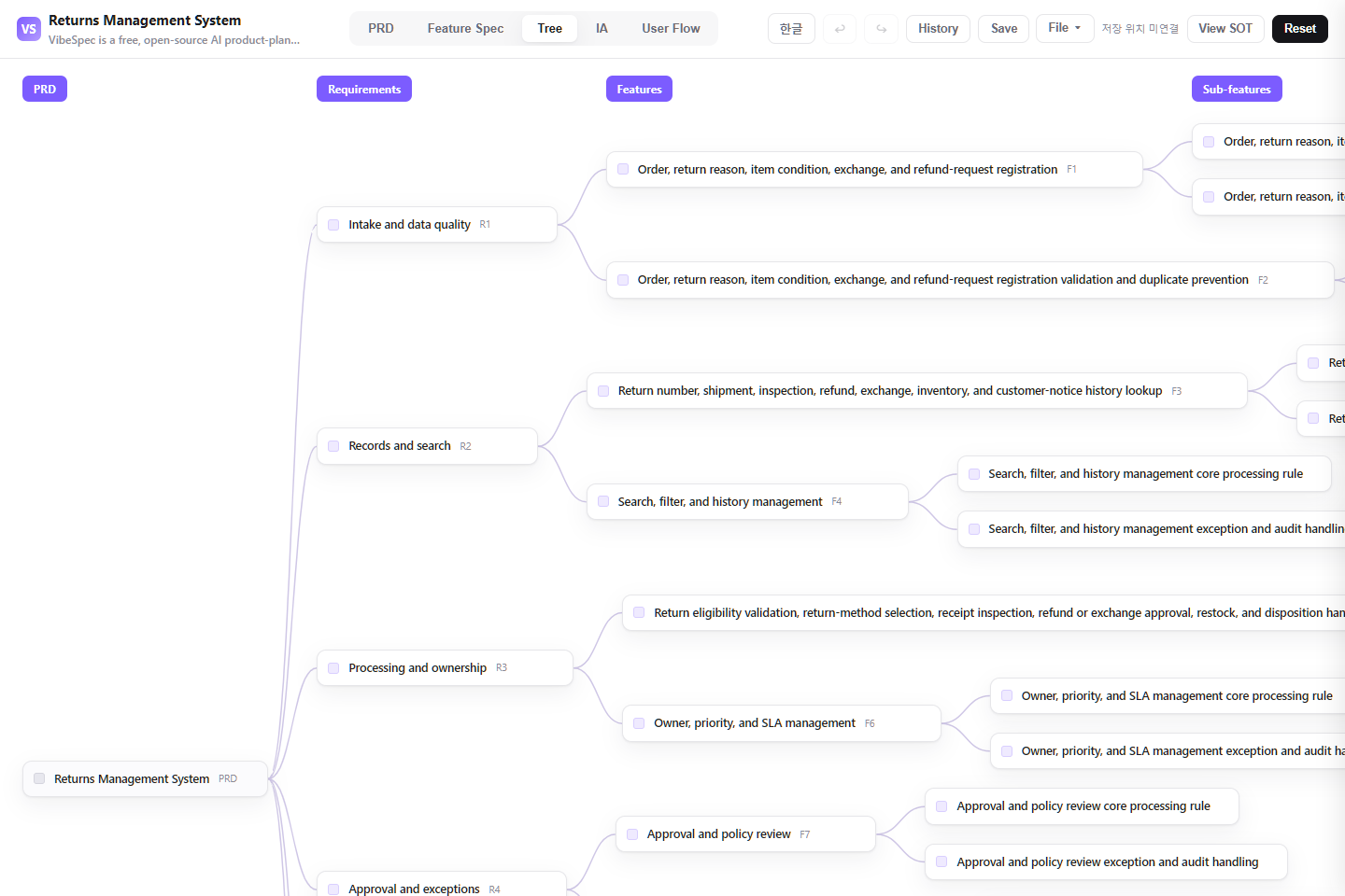 Returns Management System requirements, features, and detailed capabilities shown as a connected tree