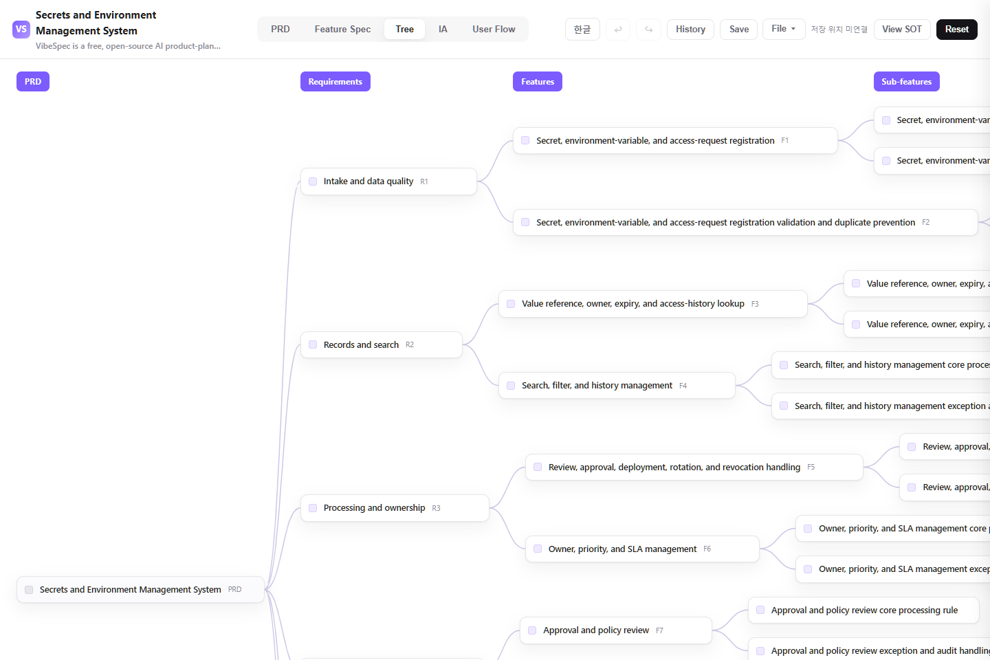 Secrets and Environment Management System requirements, features, and detailed capabilities shown as a connected tree