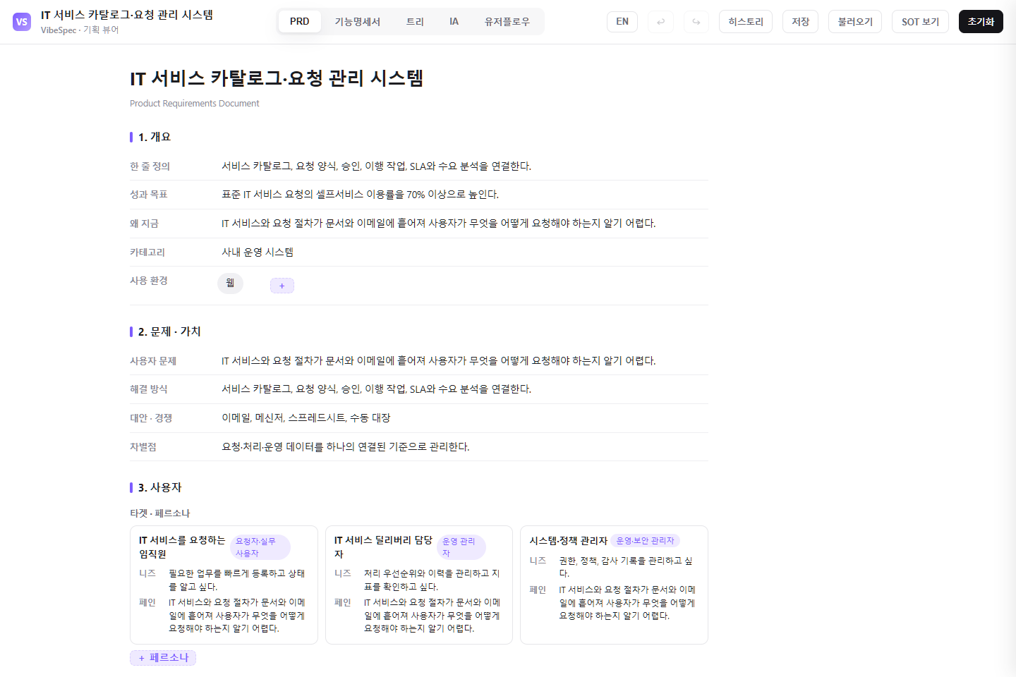 IT 서비스 카탈로그·요청 관리 시스템의 목표, 문제, 사용자 페르소나를 보여 주는 VibeSpec PRD 화면