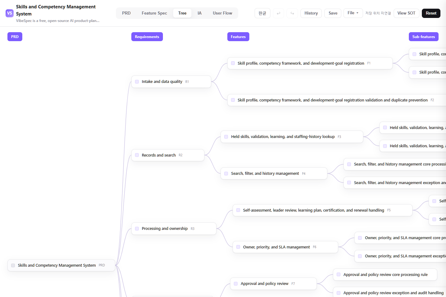 Skills and Competency Management System requirements, features, and detailed capabilities shown as a connected tree