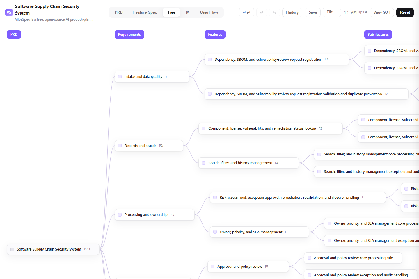 Software Supply Chain Security System requirements, features, and detailed capabilities shown as a connected tree