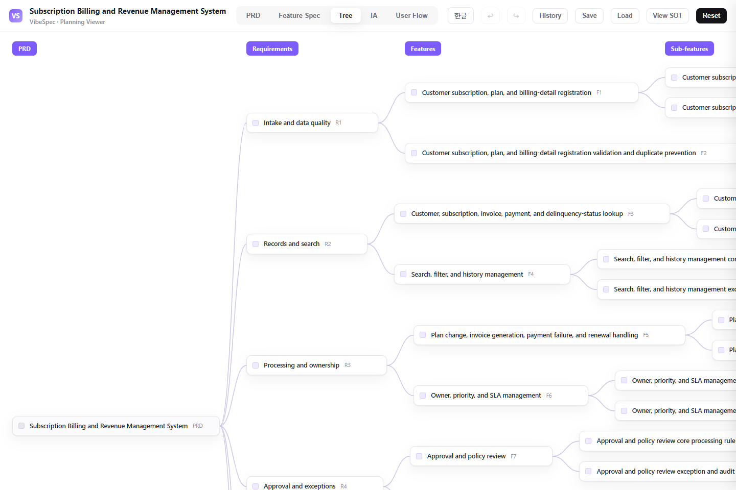 Subscription Billing and Revenue Management System requirements, features, and detailed capabilities shown as a connected tree