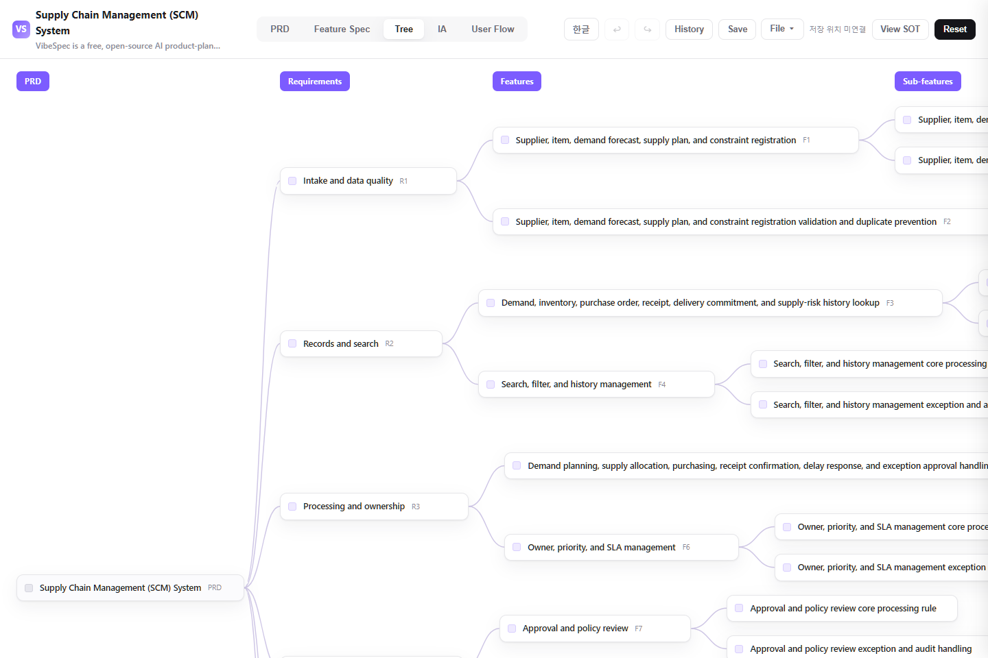 Supply Chain Management (SCM) System requirements, features, and detailed capabilities shown as a connected tree