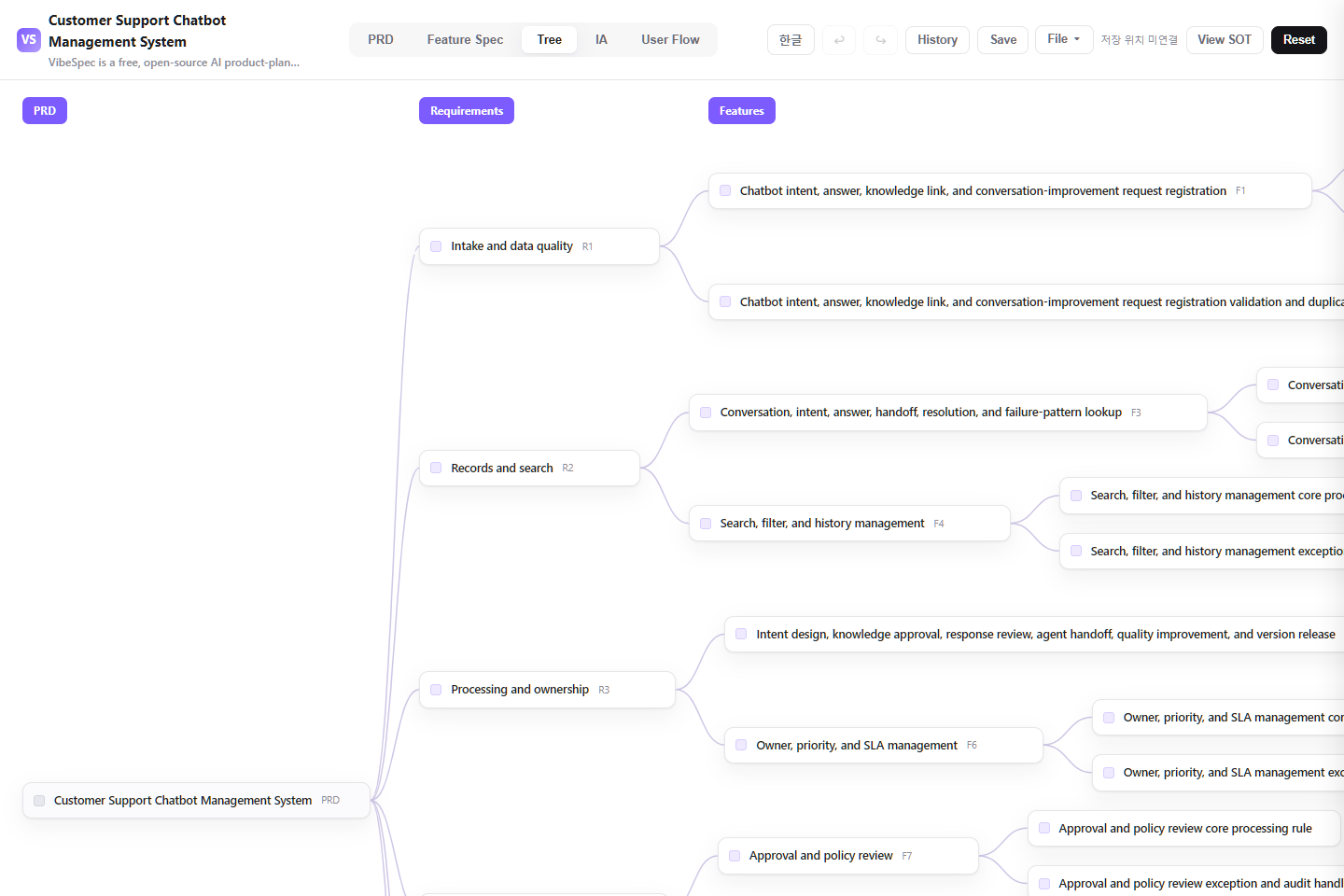 Customer Support Chatbot Management System requirements, features, and detailed capabilities shown as a connected tree