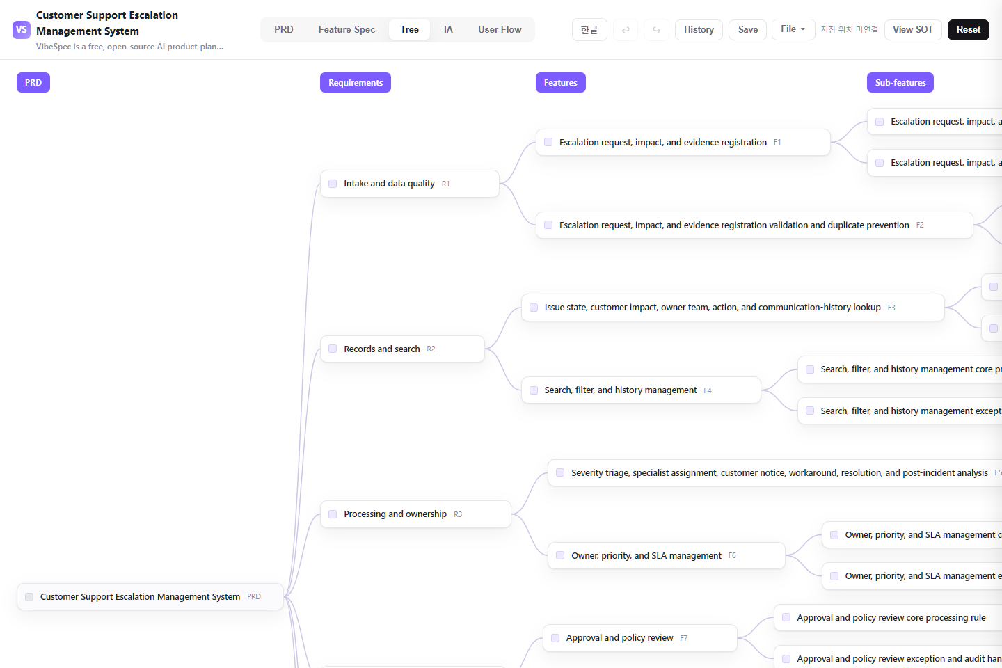 Customer Support Escalation Management System requirements, features, and detailed capabilities shown as a connected tree