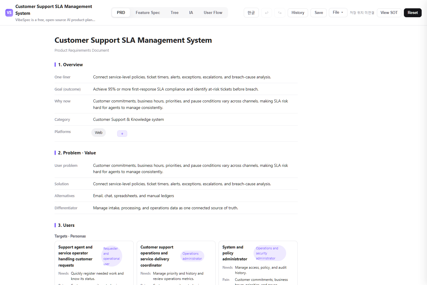 Customer Support SLA Management System PRD showing product goals, problem context, and operational personas