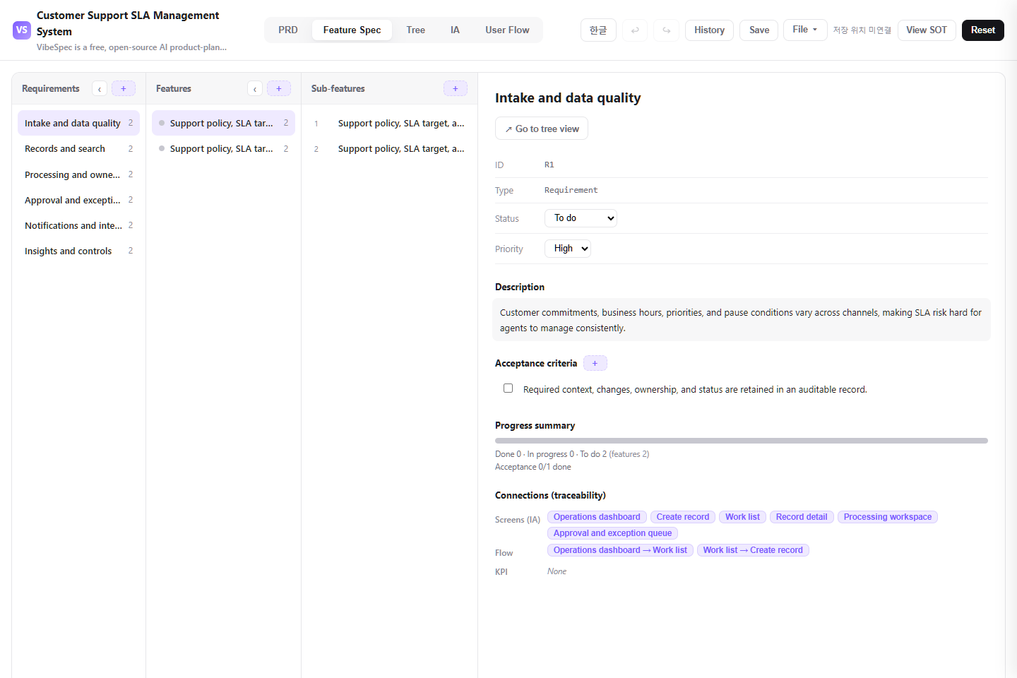 Customer Support SLA Management System feature specification with requirements, detailed capabilities, and acceptance criteria