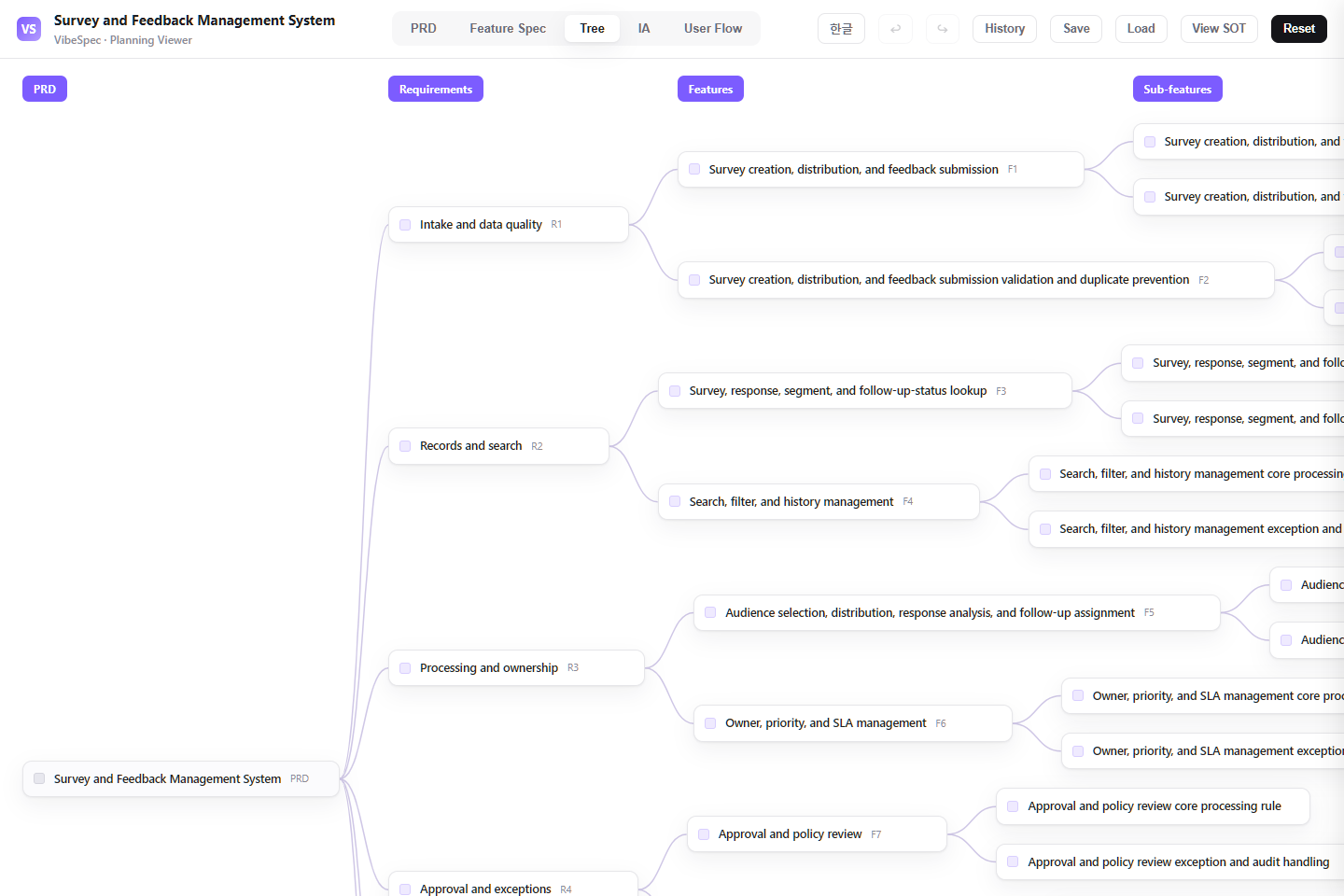 Survey and Feedback Management System requirements, features, and detailed capabilities shown as a connected tree