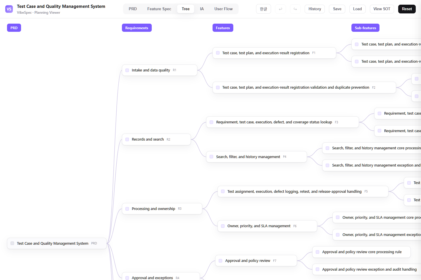 Test Case and Quality Management System requirements, features, and detailed capabilities shown as a connected tree