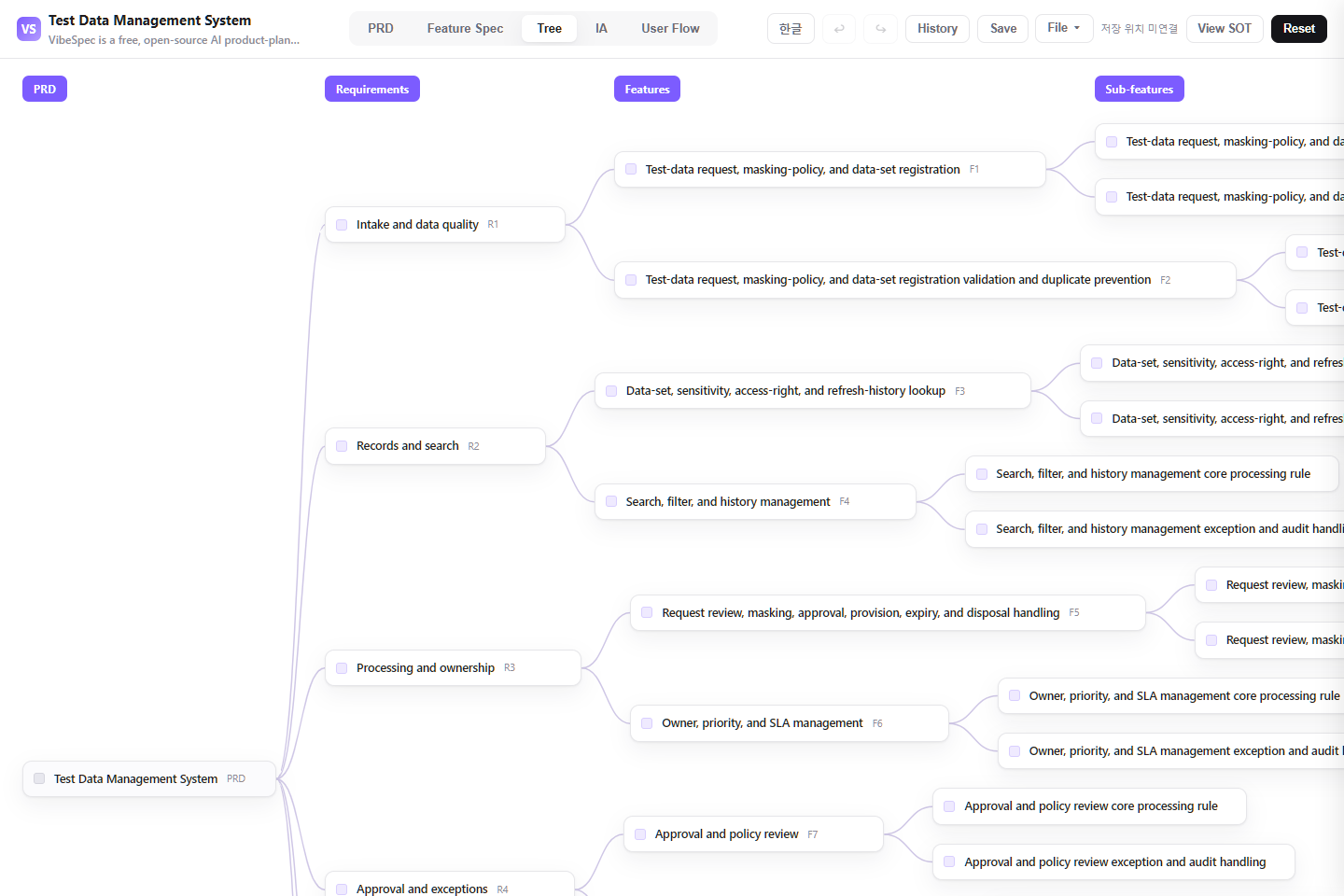 Test Data Management System requirements, features, and detailed capabilities shown as a connected tree
