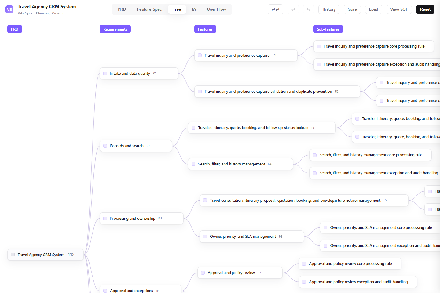 Travel Agency CRM System requirements, features, and detailed capabilities shown as a connected tree