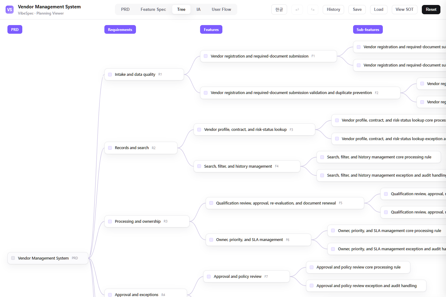 Vendor Management System requirements, features, and detailed capabilities shown as a connected tree