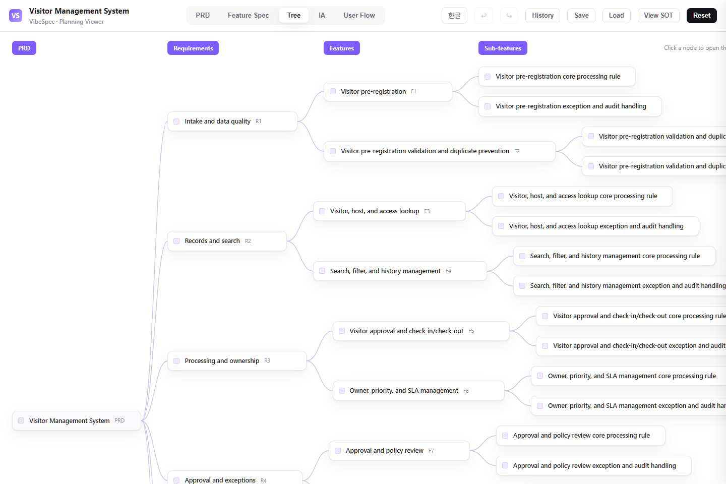 Visitor Management System requirements, features, and detailed capabilities shown as a connected tree