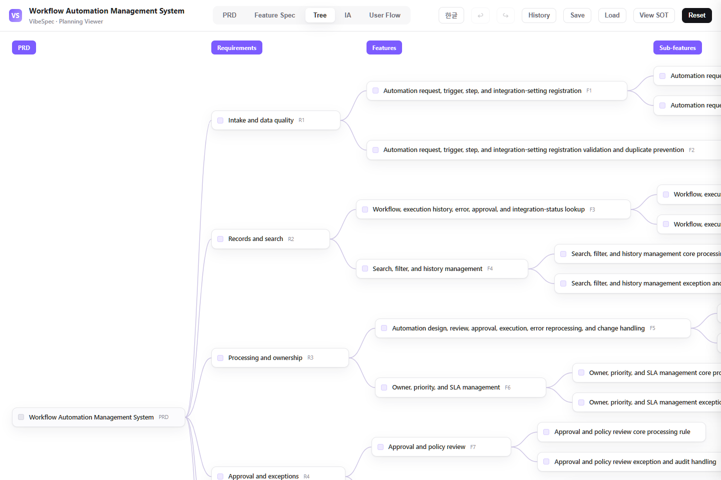Workflow Automation Management System requirements, features, and detailed capabilities shown as a connected tree