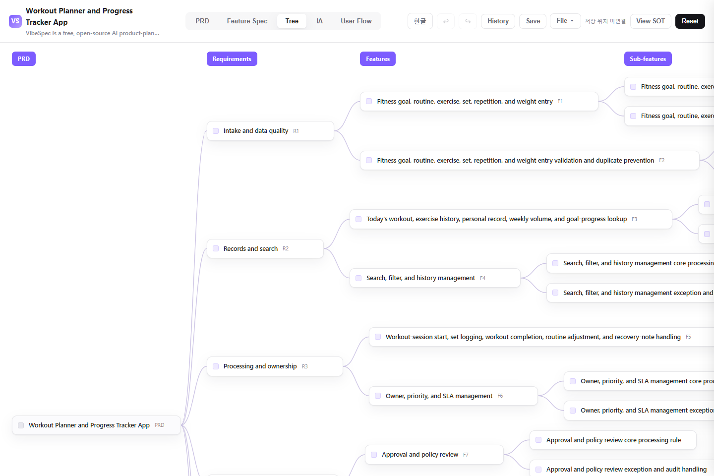 Workout Planner and Progress Tracker App requirements, features, and detailed capabilities shown as a connected tree